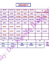 Ôn tập kiến thức Hóa học lớp 9 - Đào Nguyễn Hoàng Minh